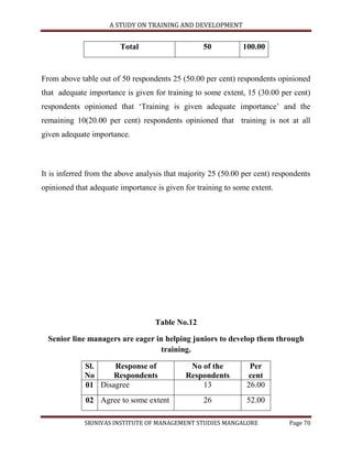 A STUDY ON TRAINING AND DEVELOPMENT


                        Total                     50          100.00


From above table out of 50 respondents 25 (50.00 per cent) respondents opinioned
that adequate importance is given for training to some extent, 15 (30.00 per cent)
respondents opinioned that „Training is given adequate importance‟ and the
remaining 10(20.00 per cent) respondents opinioned that training is not at all
given adequate importance.



It is inferred from the above analysis that majority 25 (50.00 per cent) respondents
opinioned that adequate importance is given for training to some extent.




                                   Table No.12

  Senior line managers are eager in helping juniors to develop them through
                                   training.

             Sl.    Response of               No of the          Per
             No     Respondents              Respondents        cent
             01 Disagree                         13             26.00
             02 Agree to some extent              26            52.00

             SRINIVAS INSTITUTE OF MANAGEMENT STUDIES MANGALORE              Page 70
 