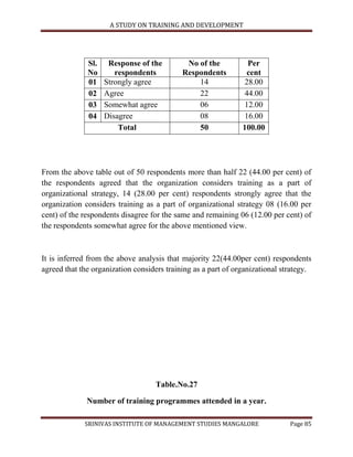 A STUDY ON TRAINING AND DEVELOPMENT




              Sl.    Response of the         No of the          Per
              No       respondents          Respondents         cent
              01    Strongly agree              14             28.00
              02    Agree                       22             44.00
              03    Somewhat agree              06             12.00
              04    Disagree                    08             16.00
                        Total                   50             100.00




From the above table out of 50 respondents more than half 22 (44.00 per cent) of
the respondents agreed that the organization considers training as a part of
organizational strategy, 14 (28.00 per cent) respondents strongly agree that the
organization considers training as a part of organizational strategy 08 (16.00 per
cent) of the respondents disagree for the same and remaining 06 (12.00 per cent) of
the respondents somewhat agree for the above mentioned view.



It is inferred from the above analysis that majority 22(44.00per cent) respondents
agreed that the organization considers training as a part of organizational strategy.




                                   Table.No.27

              Number of training programmes attended in a year.

             SRINIVAS INSTITUTE OF MANAGEMENT STUDIES MANGALORE               Page 85
 