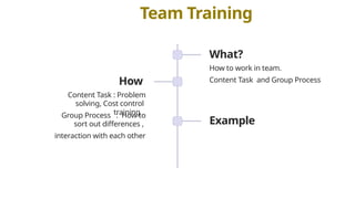 Training & Development in HRM & Employee Development | PPTX