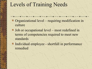 Levels of Training Needs
Organizational level – requiring modification in
culture
Job or occupational level – most redefined in
terms of competencies required to meet new
standards
Individual employee - shortfall in performance
remedied
 