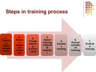Comprehensive Employee Training and Development Strategies for ...