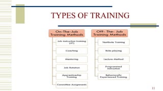 Training And Development Key Roles Training and Development, need, roles, fuctions methods of training | PPT