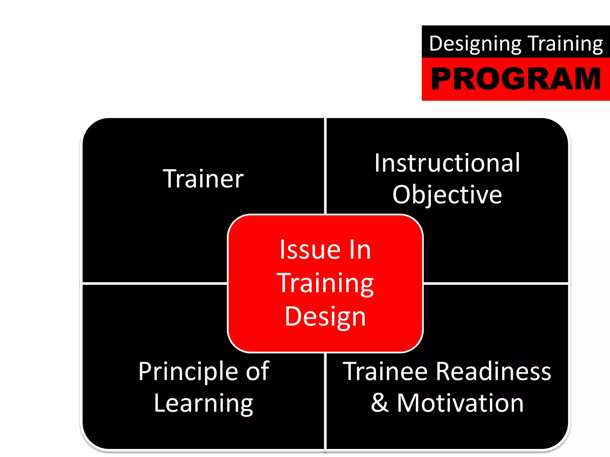 Designing Training
                           PROGRAM

                      Instructional
  Trainer
                        Objective
               Issue In
               Training
                Design
Principle of        Trainee Readiness
 Learning             & Motivation
 