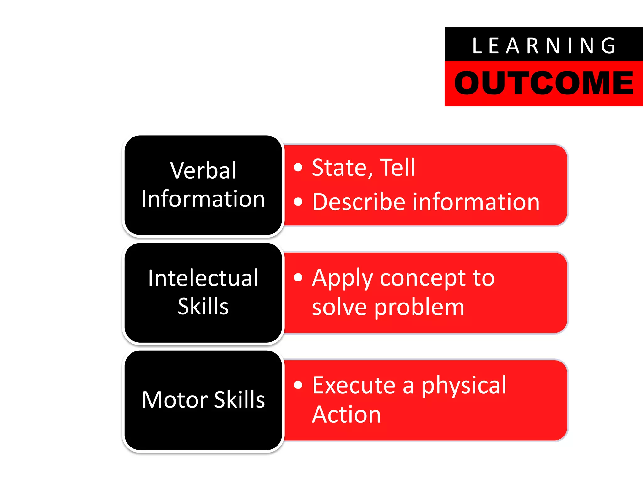 LEARNING
                            OUTCOME

   Verbal   • State, Tell
Information • Describe information


Intelectual   • Apply concept to
   Skills       solve problem

             • Execute a physical
Motor Skills
               Action
 