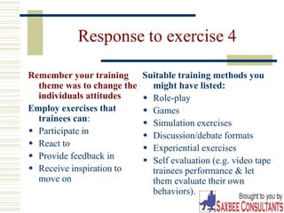 29
Response to exercise 4
Remember your training
theme was to change the
individuals attitudes
Employ exercises that
trainees can:
 Participate in
 React to
 Provide feedback in
 Receive inspiration to
move on
Suitable training methods you
might have listed:
 Role-play
 Games
 Simulation exercises
 Discussion/debate formats
 Experiential exercises
 Self evaluation (e.g. video tape
trainees performance & let
them evaluate their own
behaviors).
 