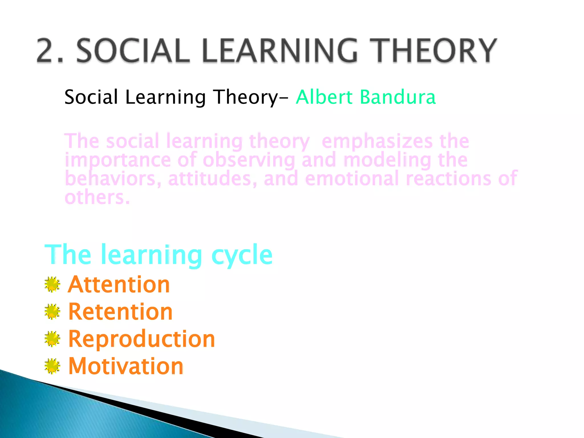 Social Learning Theory- Albert Bandura

 The social learning theory emphasizes the
 importance of observing and modeling the
 behaviors, attitudes, and emotional reactions of
 others.


The learning cycle
 Attention
 Retention
 Reproduction
 Motivation
 