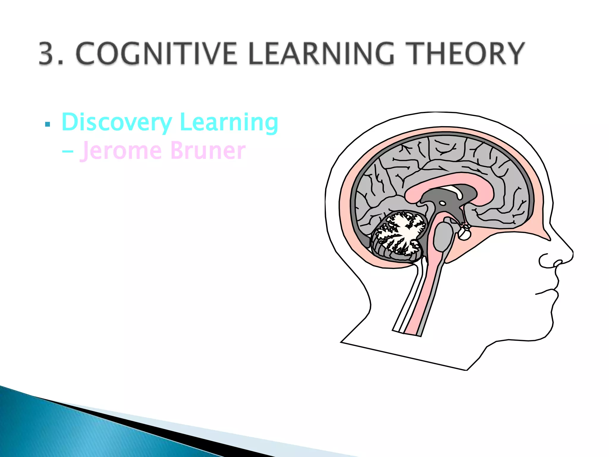    Discovery Learning
    - Jerome Bruner
 