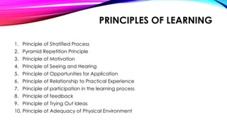 Hear Principles TRAINING & DEVELOPMENT UNIT 1 kerala university kerala university | PPTX