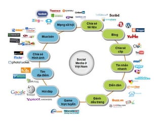 Những điều "cơ bản nhất" của Digital Marketing