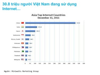 30.8 triệu người Việt Nam đang sử dụng
Internet…

Nguồn: Miniwatts Marketing Group

 