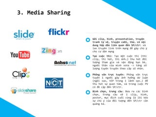 3. Media Sharing

Gởi clip, hình, presentation, truyện
tranh tự vẽ, truyện cười, thơ… có nội
dung hấp dẫn liên quan đến SP/ctr: và
lan truyền link trên mạng để gây chú ý
cho cư dân mạng
Tạo cuộc thi: Tạo một cuộc thi (thi
clip, thi hát, thi ảnh…) thu hút đối
tượng tham gia và vận động bạn bè,
người thân của mình vote -> tăng số
lượng tuyên truyền theo cấp số nhân.
Phỏng vấn trực tuyến: Phỏng vấn trực
tuyến 1 người gây ảnh hưởng dư luận
(ngôi sao, VIP trong 1 lãnh vực…) để
thu hút sự quan tâm, và trong cuộc PV
có đề cập đến SP/ctr.
Bình chọn, trưng cầu: Đưa ra các bình
chọn, trưng cầu về 1 clip, hình,
poster, mục đích cuối cùng là lôi kéo
sự chú ý của đối tượng đến SP/ctr cần
quảng bá.

 