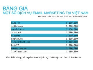 BẢNG GIÁ

MỘT SỐ DỊCH VỤ EMAIL MARKETING TẠI VIỆT NAM
* Vào tháng 7 năm 2012. So sánh ở gói gửi 50,000 mail/tháng

migo.vn
iclick.vn
sunshinevn
icontact
fiboweb
netnam.vn
vinacontact.com
bits77
vosvn.com.vn
linkleads.vn

1,100,000
1,200,000
1,150,000
1,000,000
1,200,000
1,200,000
1,200,000
1,000,000
1,200,000
1,150,000

Hầu hết dùng mã nguồn của dịch vụ Interspire Email Marketer

 