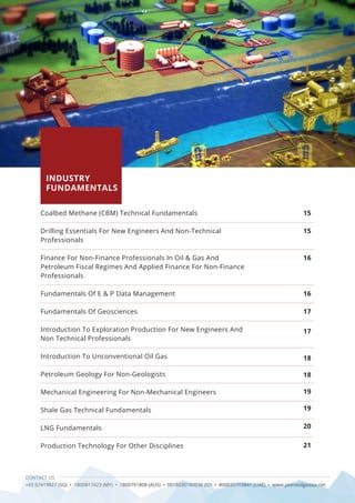 CONTACT US
+65 67419927 (SG) • 1800817423 (MY) • 1800791808 (AUS) • 0018030160036 (ID) • 800035703841 (UAE) • www.petroedgeasia.net
INDUSTRY
FUNDAMENTALS
Coalbed Methane (CBM) Technical Fundamentals
Drilling Essentials For New Engineers And Non-Technical
Professionals
Finance For Non-Finance Professionals In Oil & Gas And
Petroleum Fiscal Regimes And Applied Finance For Non-Finance
Professionals
Fundamentals Of E & P Data Management
Fundamentals Of Geosciences
Introduction To Exploration Production For New Engineers And
Non Technical Professionals
Introduction To Unconventional Oil Gas
Petroleum Geology For Non-Geologists
Mechanical Engineering For Non-Mechanical Engineers
Shale Gas Technical Fundamentals
LNG Fundamentals
Production Technology For Other Disciplines
15
15
16
16
17
17
18
18
19
19
20
21
 