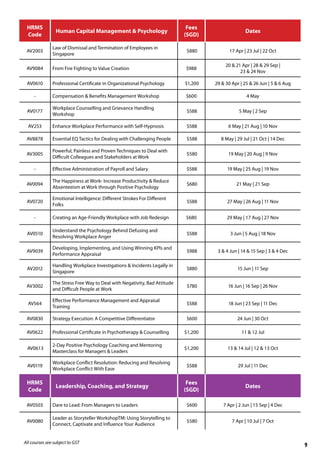 All courses are subject to GST
HRMS
Code
Human Capital Management & Psychology
Fees
(SGD)
Dates
AV2003
Law of Dismissal and Termination of Employees in
Singapore
$880 17 Apr | 23 Jul | 22 Oct
AV9084 From Fire Fighting to Value Creation $988
20 & 21 Apr | 28 & 29 Sep |
23 & 24 Nov
AV0610 Professional Certificate in Organizational Psychology $1,200 29 & 30 Apr | 25 & 26 Jun | 5 & 6 Aug
- Compensation & Benefits Management Workshop $600 4 May
AV0177
Workplace Counselling and Grievance Handling
Workshop
$588 5 May | 2 Sep
AV253 Enhance Workplace Performance with Self-Hypnosis $588 6 May | 21 Aug | 10 Nov
AV8878 Essential EQ Tactics for Dealing with Challenging People $588 8 May | 29 Jul | 21 Oct | 14 Dec
AV3005
Powerful, Painless and Proven Techniques to Deal with
Difficult Colleagues and Stakeholders at Work
$580 19 May | 20 Aug | 9 Nov
- Effective Administration of Payroll and Salary $588 19 May | 25 Aug | 19 Nov
AV0094
The Happiness at Work- Increase Productivity & Reduce
Absenteeism at Work through Positive Psychology
$680 21 May | 21 Sep
AV0720
Emotional Intelligence: Different Strokes For Different
Folks
$588 27 May | 26 Aug | 11 Nov
- Creating an Age-Friendly Workplace with Job Redesign $680 29 May | 17 Aug | 27 Nov
AV0510
Understand the Psychology Behind Defusing and
Resolving Workplace Anger
$588 3 Jun | 5 Aug | 18 Nov
AV9039
Developing, Implementing, and Using Winning KPIs and
Performance Appraisal
$988 3 & 4 Jun | 14 & 15 Sep | 3 & 4 Dec
AV2012
Handling Workplace Investigations & Incidents Legally in
Singapore
$880 15 Jun | 11 Sep
AV3002
The Stress Free Way to Deal with Negativity, Bad Attitude
and Difficult People at Work
$780 16 Jun | 16 Sep | 26 Nov
AV564
Effective Performance Management and Appraisal
Training
$588 18 Jun | 23 Sep | 11 Dec
AV0830 Strategy Execution: A Competitive Differentiator $600 24 Jun | 30 Oct
AV0622 Professional Certificate in Psychotherapy & Counselling $1,200 11 & 12 Jul
AV0613
2-Day Positive Psychology Coaching and Mentoring
Masterclass for Managers & Leaders
$1,200 13 & 14 Jul | 12 & 13 Oct
AV0119
Workplace Conflict Resolution: Reducing and Resolving
Workplace Conflict With Ease
$588 29 Jul | 11 Dec
HRMS
Code
Leadership, Coaching, and Strategy
Fees
(SGD)
Dates
AV0503 Dare to Lead: From Managers to Leaders $600 7 Apr | 2 Jun | 15 Sep | 4 Dec
AV0080
Leader as Storyteller WorkshopTM: Using Storytelling to
Connect, Captivate and Influence Your Audience
$580 7 Apr | 10 Jul | 7 Oct
9
 