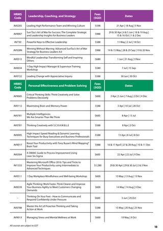 All courses are subject to GST
HRMS
Code
Leadership, Coaching, and Strategy
Fees
(SGD)
Dates
AV0205 Leading High Performance Team and Winning Culture $598 21 Apr | 18 Aug | 5 Nov
AV9007
Sun Tzu's Art of War for Success: The Complete Strategic
and Leadership Insights for Business Leaders
$988
29 & 30 Apr | 4 & 5 Jun | 18 & 19 Aug |
15 & 16 Oct | 1 & 2 Dec
AV730 Powerful Keys to Effective Leadership $588 11 May | 2 Jul | 14 Oct
AV928N
Winning Without Warring: Advanced SunTzu’s Art of War
Strategy for Business Leaders 4.0
$988 14 & 15 May | 28 & 29 Sep | 19 & 20 Nov
AV0512
Mindful Leadership: Transforming Self and Inspiring
Others
$680 1 Jun | 31 Aug | 3 Nov
AV0034
1 Day High Impact Manager & Supervisor Training
Workshop
$580 7 Jul | 15 Sep
AV0722 Leading Change with Appreciative Inquiry $588 30 Jun | 30 Oct
HRMS
Code
Personal Effectiveness and Problem Solving
Fees
(SGD)
Dates
AV9045
Critical Thinking Skills: Think Creatively and Solve
Problems Decisively
$600 3 Apr | 5 Jun | 7 Aug | 2 Oct | 4 Dec
AV0112 Maximizing Brain and Memory Power $588 3 Apr | 10 Jul | 28 Oct
AV0781
Multiple Intelligences:
We Are Smarter Than We Think
$600 8 Apr | 13 Jul
AV0781 Thinking Creatively with S.C.R.A.M.B.L.E $588 8 Apr | 2 Oct
AV0095
High Impact Speed Reading & Dynamic Learning
Techniques for Busy Executives and Business Professionals
$588 15 Apr | 8 Jul | 8 Oct
AV9017
Boost Your Productivity with Tony Buzan’s Mind Mapping®
Brain Tool
$988 16 & 17 April | 27 & 28 Aug | 10 & 11 Dec
AV0304
A DMAIC Guide to Process Improvement Using
Lean Six Sigma
$600 22 Apr | 22 Jul | 9 Dec
AV1333
Mastering Microsoft Office 2016: Tips and Tricks to
Improve Your Productivity using Intermediate to
Advanced Techniques
$1,280 29 & 30 Apr | 29 & 30 Jul | 2 & 3 Nov
AV0511 1 Day Workplace Mindfulness and Well-being Workshop $600 13 May | 13 Aug | 13 Nov
AV8339
Agile Thinking: Work Faster, Think Clearer and Improve
Your Business Agility to Meet Customers Changing
Demands
$600 14 May | 14 Aug | 3 Dec
-
Thinking On Your Feet - How to Communicate and
Respond Confidently Under Pressure
$600 3 Jun | 29 Oct
AV0788
Master the Art of Proactive Thinking and Taking
Action at Work
$588 15 May | 20 Aug | 25 Nov
AV9013 Managing Stress and Mental Wellness at Work $600 19 May | 9 Oct
10
 