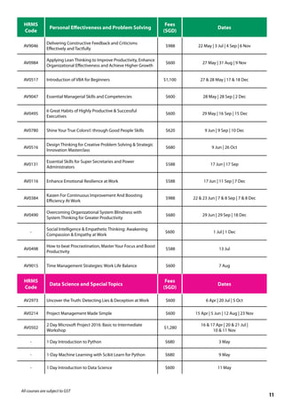 HRMS
Code
Data Science and Special Topics
Fees
(SGD)
Dates
AV2973 Uncover the Truth: Detecting Lies & Deception at Work $600 6 Apr | 20 Jul | 5 Oct
AV0214 Project Management Made Simple $600 15 Apr | 5 Jun | 12 Aug | 23 Nov
AV0502
2 Day Microsoft Project 2016: Basic to Intermediate
Workshop
$1,280
16 & 17 Apr | 20 & 21 Jul |
10 & 11 Nov
- 1 Day Introduction to Python $680 3 May
- 1-Day Machine Learning with Scikit Learn for Python $680 9 May
- 1 Day Introduction to Data Science $600 11 May
All courses are subject to GST
HRMS
Code
Personal Effectiveness and Problem Solving
Fees
(SGD)
Dates
AV9046
Delivering Constructive Feedback and Criticisms
Effectively and Tactfully
$988 22 May | 3 Jul | 4 Sep | 6 Nov
AV0984
Applying Lean Thinking to Improve Productivity, Enhance
Organizational Effectiveness and Achieve Higher Growth
$600 27 May | 31 Aug | 9 Nov
AV0517 Introduction of VBA for Beginners $1,100 27 & 28 May | 17 & 18 Dec
AV9047 Essential Managerial Skills and Competencies $600 28 May | 28 Sep | 2 Dec
AV0495
6 Great Habits of Highly Productive & Successful
Executives
$600 29 May | 16 Sep | 15 Dec
AV0780 Shine Your True Colors© through Good People Skills $620 9 Jun | 9 Sep | 10 Dec
AV0516
Design Thinking for Creative Problem Solving & Strategic
Innovation Masterclass
$680 9 Jun | 26 Oct
AV0131
Essential Skills for Super Secretaries and Power
Administrators
$588 17 Jun | 17 Sep
AV0116 Enhance Emotional Resilience at Work $588 17 Jun | 11 Sep | 7 Dec
AV0384
Kaizen For Continuous Improvement And Boosting
Efficiency At Work
$988 22 & 23 Jun | 7 & 8 Sep | 7 & 8 Dec
AV0490
Overcoming Organizational System Blindness with
System Thinking for Greater Productivity
$680 29 Jun | 29 Sep | 18 Dec
-
Social Intelligence & Empathetic Thinking: Awakening
Compassion & Empathy at Work
$600 1 Jul | 1 Dec
AV0498
How to beat Procrastination, Master Your Focus and Boost
Productivity
$588 13 Jul
AV9015 Time Management Strategies: Work Life Balance $600 7 Aug
11
 