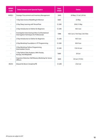 HRMS
Code
Data Science and Special Topics
Fees
(SGD)
Dates
AV9051 Strategic Procurement and Inventory Management $600 20 May | 15 Jul | 29 Oct
- 1-Day Data Science Modelling & Inference $600 22 May
- 2-Day Deep Learning with TensorFlow $1,200 30 & 31 May
- 2-Day Introduction to Python for Beginners $1,200 4 & 5 Jun
-
Investigative Interviewing & Non-Confrontational
Interrogation Techniques for Professionals
$988 4 & 5 Jun | 7 & 8 Sep | 3 & 4 Dec
- 2-Day Introduction to Python for Beginners $1,200 4 & 5 Jun
- 2-Day Workshop Foundation in“R”Programming $1,200 8 & 9 Jun
-
2-Day Workshop Python Programming
Intermediate Course
$1,200 15 & 16 Jun
-
1-Day Python Data Analytics: With Pandas,
Numpy, And Matplotlib
$680 20 Jun
-
Impostors Detection Skill Mastery Workshop for Senior
Officers
$600 22 Jun | 19 Oct
AV255 Edward De Bono's SimplicityTM $1,200 2 & 3 Jul
All courses are subject to GST
12
 