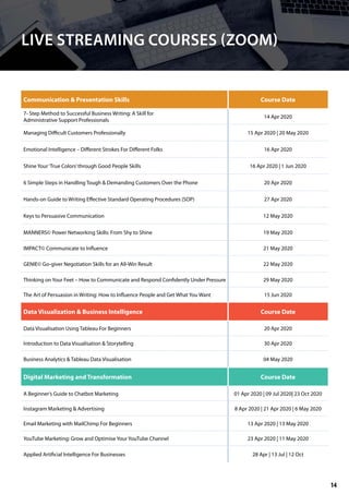 LIVE STREAMING COURSES (ZOOM)
Communication & Presentation Skills Course Date
7- Step Method to Successful Business Writing: A Skill for
Administrative Support Professionals
14 Apr 2020
Managing Difficult Customers Professionally 15 Apr 2020 | 20 May 2020
Emotional Intelligence – Different Strokes For Different Folks 16 Apr 2020
Shine Your‘True Colors’through Good People Skills 16 Apr 2020 | 1 Jun 2020
6 Simple Steps in Handling Tough & Demanding Customers Over the Phone 20 Apr 2020
Hands-on Guide to Writing Effective Standard Operating Procedures (SOP) 27 Apr 2020
Keys to Persuasive Communication 12 May 2020
MANNERS© Power Networking Skills: From Shy to Shine 19 May 2020
IMPACT© Communicate to Influence 21 May 2020
GENIE© Go-giver Negotiation Skills for an All-Win Result 22 May 2020
Thinking on Your Feet – How to Communicate and Respond Confidently Under Pressure 29 May 2020
The Art of Persuasion in Writing: How to Influence People and Get What You Want 15 Jun 2020
Data Visualization & Business Intelligence Course Date
Data Visualisation Using Tableau For Beginners 20 Apr 2020
Introduction to Data Visualisation & Storytelling 30 Apr 2020
Business Analytics & Tableau Data Visualisation 04 May 2020
Digital Marketing and Transformation Course Date
A Beginner’s Guide to Chatbot Marketing 01 Apr 2020 | 09 Jul 2020| 23 Oct 2020
Instagram Marketing & Advertising 8 Apr 2020 | 21 Apr 2020 | 6 May 2020
Email Marketing with MailChimp For Beginners 13 Apr 2020 | 13 May 2020
YouTube Marketing: Grow and Optimise Your YouTube Channel 23 Apr 2020 | 11 May 2020
Applied Artificial Intelligence For Businesses 28 Apr | 13 Jul | 12 Oct
14
 