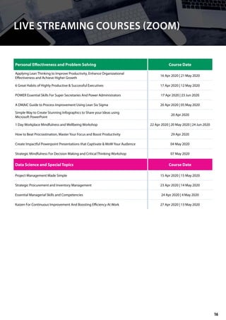 LIVE STREAMING COURSES (ZOOM)
Personal Effectiveness and Problem Solving Course Date
Applying Lean Thinking to Improve Productivity, Enhance Organizational
Effectiveness and Achieve Higher Growth
16 Apr 2020 | 21 May 2020
6 Great Habits of Highly Productive & Successful Executives 17 Apr 2020 | 12 May 2020
POWER Essential Skills For Super Secretaries And Power Administrators 17 Apr 2020 | 23 Jun 2020
A DMAIC Guide to Process Improvement Using Lean Six Sigma 20 Apr 2020 | 05 May 2020
Simple Way to Create Stunning Infographics to Share your Ideas using
Microsoft PowerPoint
20 Apr 2020
1 Day Workplace Mindfulness and Wellbeing Workshop 22 Apr 2020 | 20 May 2020 | 24 Jun 2020
How to Beat Procrastination, Master Your Focus and Boost Productivity 29 Apr 2020
Create Impactful Powerpoint Presentations that Captivate & WoW Your Audience 04 May 2020
Strategic Mindfulness For Decision Making and Critical Thinking Workshop 07 May 2020
Data Science and Special Topics Course Date
Project Management Made Simple 15 Apr 2020 | 15 May 2020
Strategic Procurement and Inventory Management 23 Apr 2020 | 14 May 2020
Essential Managerial Skills and Competencies 24 Apr 2020 | 4 May 2020
Kaizen For Continuous Improvement And Boosting Efficiency At Work 27 Apr 2020 | 13 May 2020
16
 