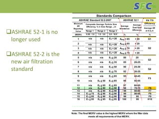 Sub Micron Air Filtration Training Technology - Next Generation Air ...