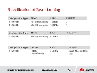 S pe cifica tion of Be a mforming

 Configuration Type    MIMO                LBBPc       RRU3232
 3 × 10MHz             4T4R Beamforming 1 LBBPc        3
 3 × 20MHz             4T4R Beamforming 3 LBBPc        3


 Configuration Type    MIMO               LBBP         RRU3232
 6 × 20MHz             4T4R Beamforming 6 LBBPc        6




 Configuration Type     MIMO              LBBP              RRU3233
 3 × 20MHz              8T8R              3 LBBPc           3(each RRU need two
                        Beamforming                         fibers ）




HUAW TECHNOLOGIES CO., LTD.
    EI                           Huawei Confidential       Page 31
 