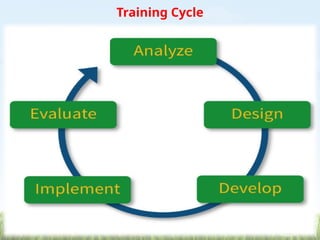 Training Cycle
 