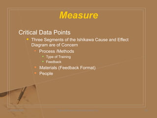 Measure
Critical Data Points
 Three Segments of the Ishikawa Cause and Effect
Diagram are of Concern
 Process /Methods
 Type of Training
 Feedback
 Materials (Feedback Format)
 People
05/06/2009 Daniel Bloom and Associates, Inc. 14
 