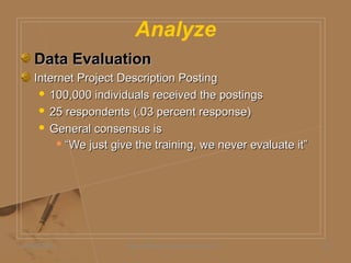 Analyze
Data EvaluationData Evaluation
Internet Project Description PostingInternet Project Description Posting
 100,000 individuals received the postings100,000 individuals received the postings
 25 respondents (.03 percent response)25 respondents (.03 percent response)
 General consensus isGeneral consensus is
 ““We just give the training, we never evaluate it”We just give the training, we never evaluate it”
05/06/2009 Daniel Bloom and Associates, Inc. 15
 