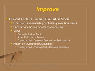 Improve
DuPont Attribute Training Evaluation Model
 Final Step is to evaluate your training from three views
 Each is done from a monetary perspective
 Views
 Corporate Goal for Training
 Actual Performance Results
 Training Impact ( Corporate Goal – Actual Performance)
 Return on Investment Calculation
 Training Impact – Training Cost = Return on Investment
05/06/2009 Daniel Bloom and Associates, Inc. 23
 