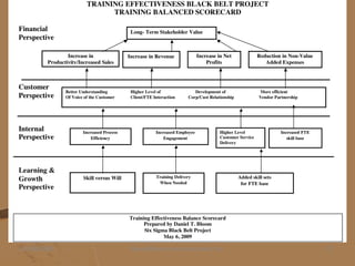 05/06/2009 Daniel Bloom and Associates, Inc. 27
 