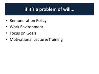 if it’s a problem of will...
• Remuneration Policy
• Work Environment
• Focus on Goals
• Motivational Lecture/Training
 
