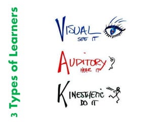 3TypesofLearners
 