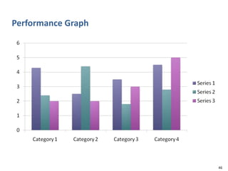 Performance Graph
46
 
