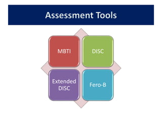 MBTI DISC
Extended
DISC
Fero-B
 