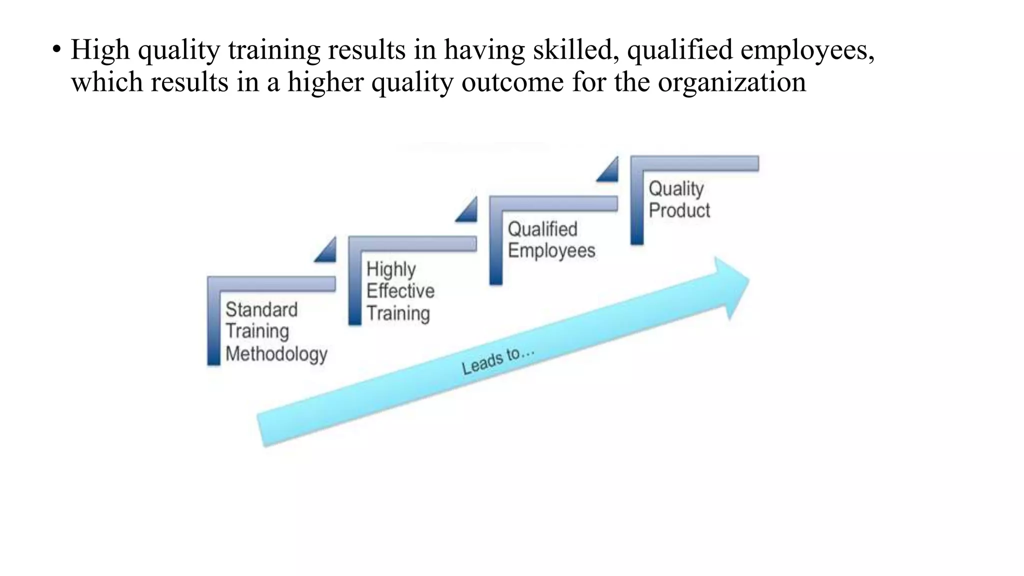 • High quality training results in having skilled, qualified employees,
which results in a higher quality outcome for the organization
 