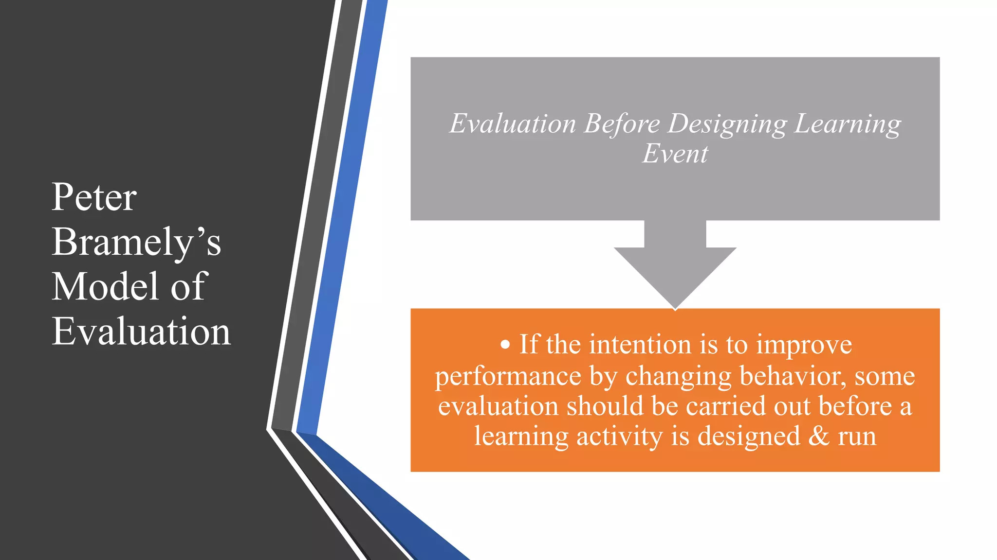 Peter
Bramely’s
Model of
Evaluation • If the intention is to improve
performance by changing behavior, some
evaluation should be carried out before a
learning activity is designed & run
Evaluation Before Designing Learning
Event
 