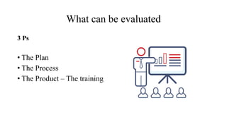 What can be evaluated
3 Ps
• The Plan
• The Process
• The Product – The training
 