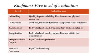 Kaufman’s Five level of evaluation
 