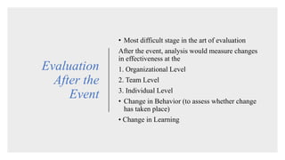 Evaluation
After the
Event
• Most difficult stage in the art of evaluation
After the event, analysis would measure changes
in effectiveness at the
1. Organizational Level
2. Team Level
3. Individual Level
• Change in Behavior (to assess whether change
has taken place)
• Change in Learning
 