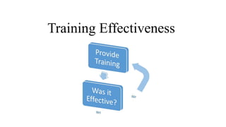 Training Effectiveness
 