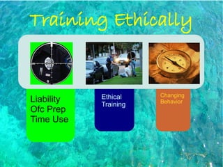 Training Ethically


            Ethical    Changing
Liability              Behavior
            Training
Ofc Prep
Time Use
 