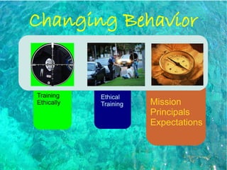 Changing Behavior


Training    Ethical
Ethically   Training   Mission
                       Principals
                 ...