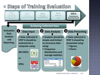 Training evaluation | PPSX