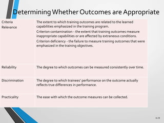 6-18
DeterminingWhether Outcomes areAppropriate
Criteria
Relevance
The extent to which training outcomes are related to the learned
capabilities emphasized in the training program.
Criterion contamination - the extent that training outcomes measure
inappropriate capabilities or are affected by extraneous conditions.
Criterion deficiency - the failure to measure training outcomes that were
emphasized in the training objectives.
Reliability The degree to which outcomes can be measured consistently over time.
Discrimination The degree to which trainees’ performance on the outcome actually
reflects true differences in performance.
Practicality The ease with which the outcome measures can be collected.
 