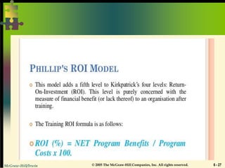 McGraw-Hill/Irwin © 2005 The McGraw-Hill Companies, Inc. All rights reserved. 6 - 27
 