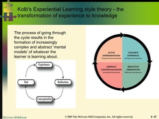 McGraw-Hill/Irwin © 2005 The McGraw-Hill Companies, Inc. All rights reserved. 6 - 67
Kolb's Experiential Learning style theory - the
transformation of experience to knowledge
The process of going through
the cycle results in the
formation of increasingly
complex and abstract ‘mental
models’ of whatever the
learner is learning about.
 