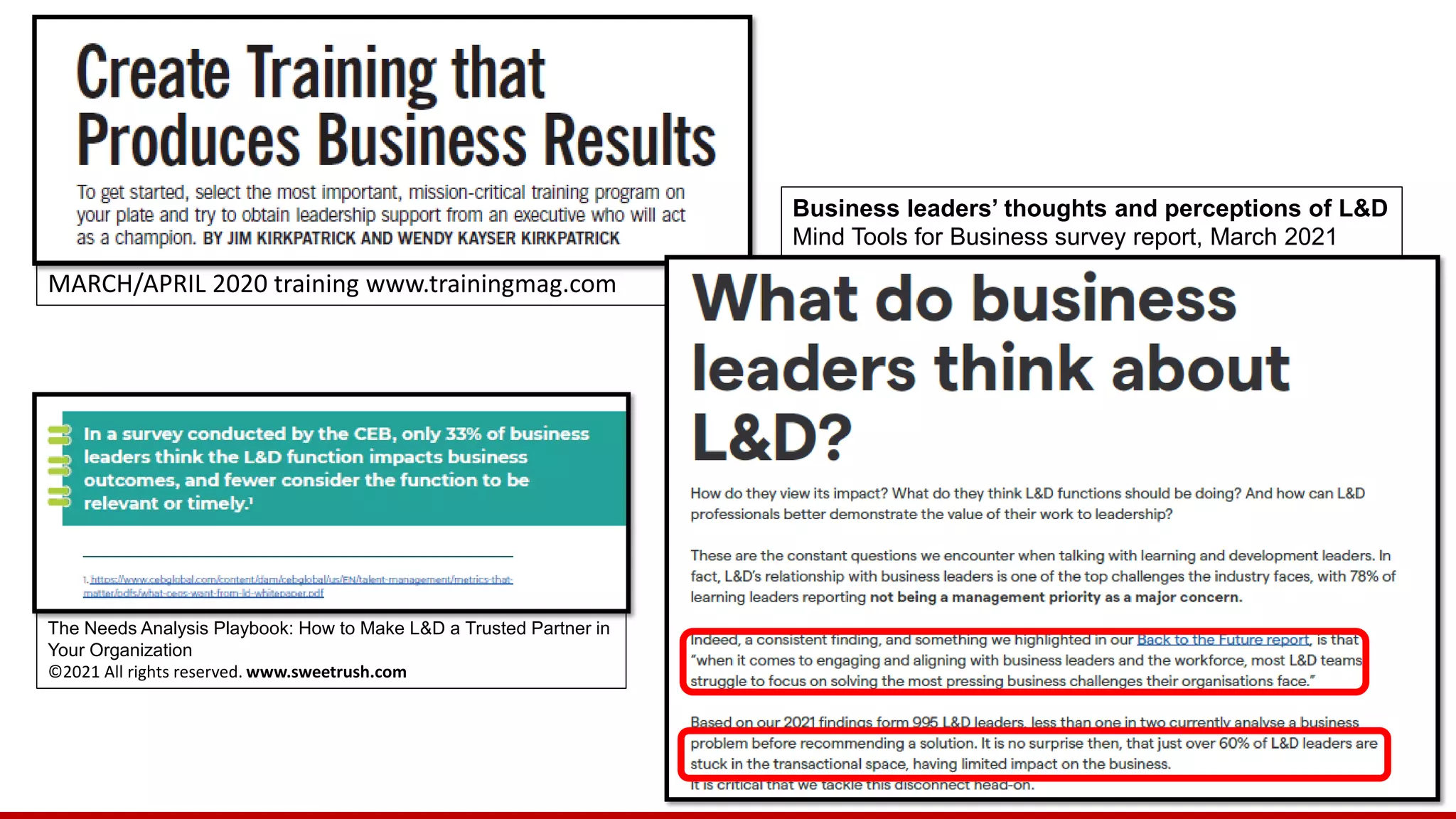 MARCH/APRIL 2020 training www.trainingmag.com
Business leaders’ thoughts and perceptions of L&D
Mind Tools for Business survey report, March 2021
The Needs Analysis Playbook: How to Make L&D a Trusted Partner in
Your Organization
©2021 All rights reserved. www.sweetrush.com
 