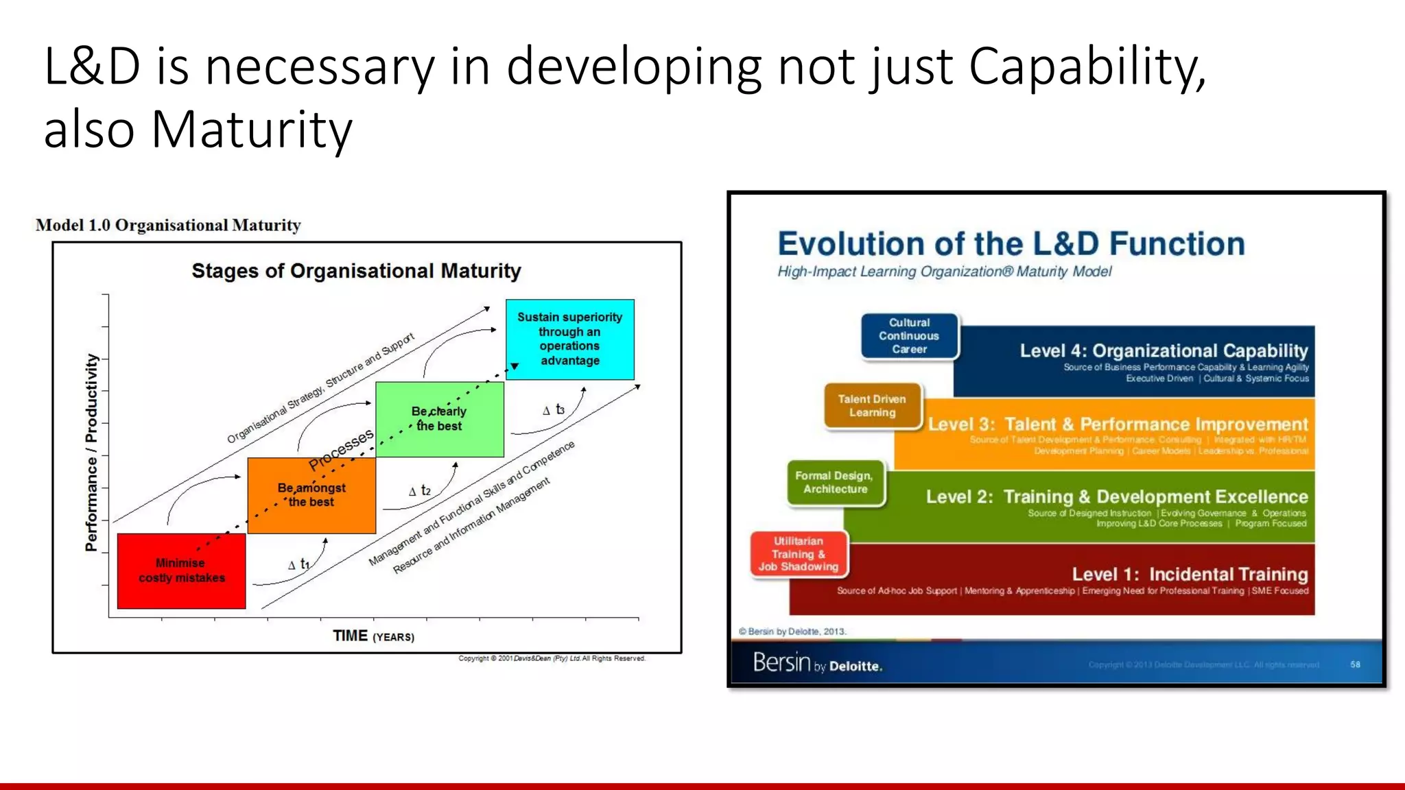 L&D is necessary in developing not just Capability,
also Maturity
 