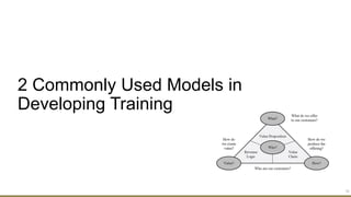 2 Commonly Used Models in
Developing Training
16
 