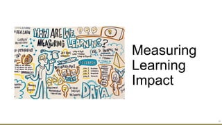 Measuring
Learning
Impact
20
 